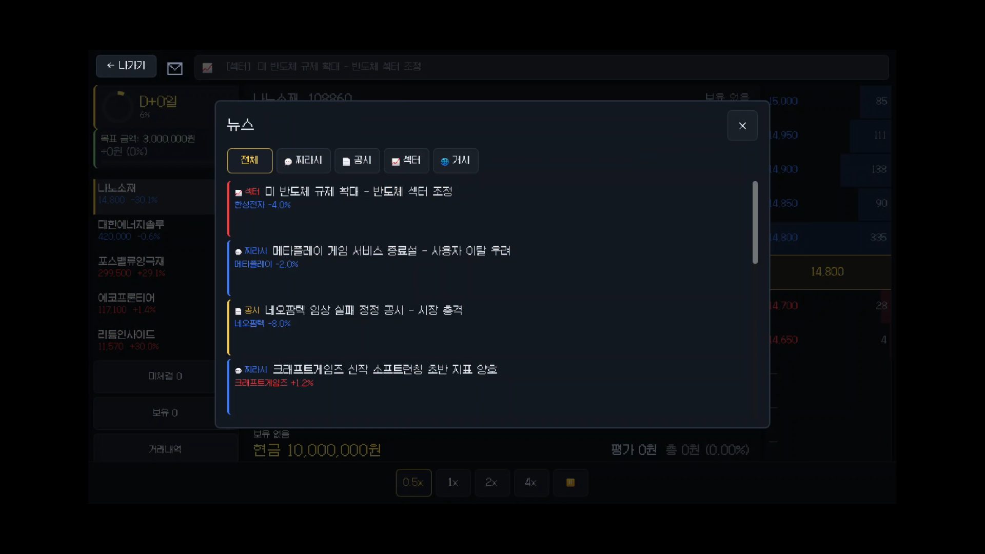 시장 · 차트